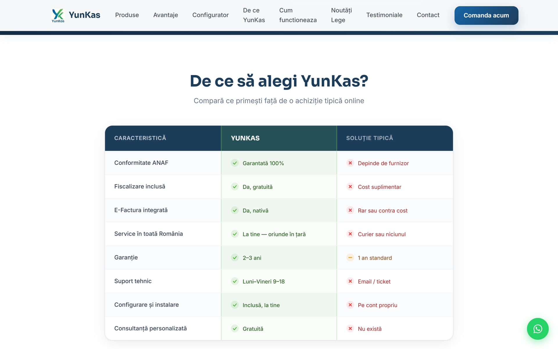 YunKas — case de marcat fiscale, prezentare & configurator 3D